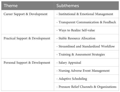 Nurses’ perspectives on workplace environment needs associated to resilience: a qualitative descriptive study